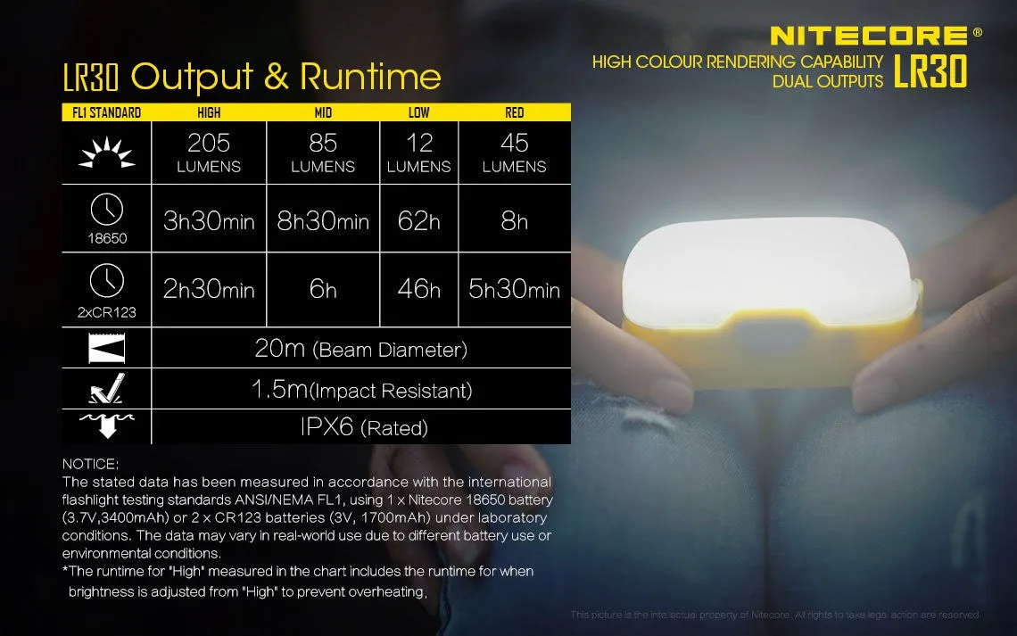 Nitecore LR30 High CRI Camping Lantern